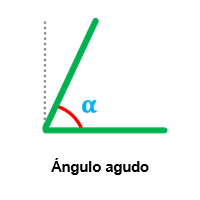 angulo agudo